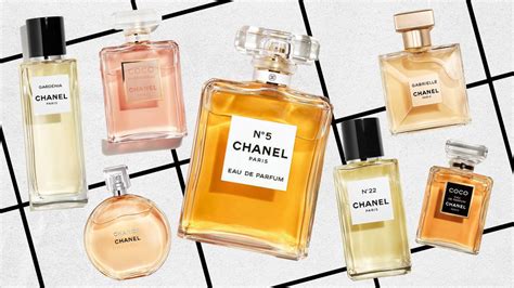 most iconic chanel perfume|best chanel perfume ever made.